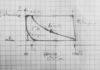 diagramme de Clapeyron.JPG