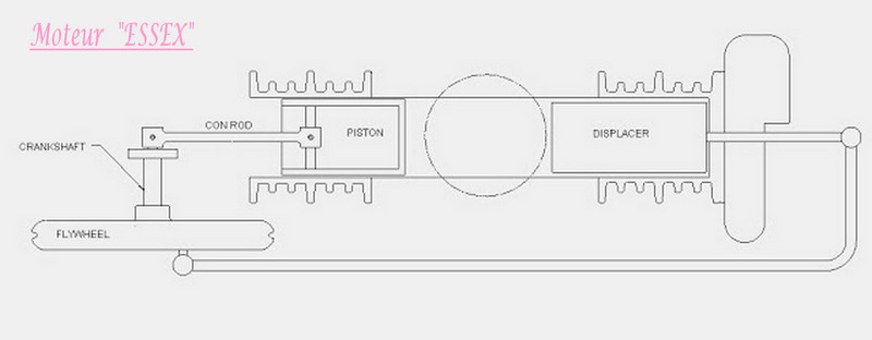 moteur Essex.jpg