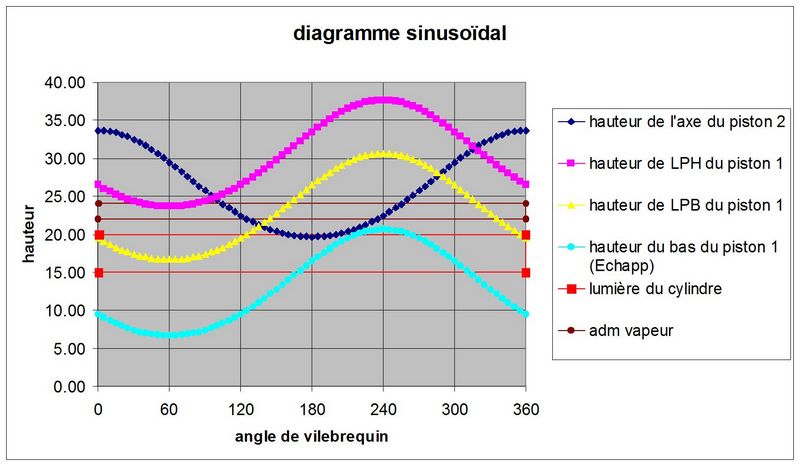 Diagramme sinus-2.jpg