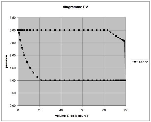 DiagrammePV.jpg