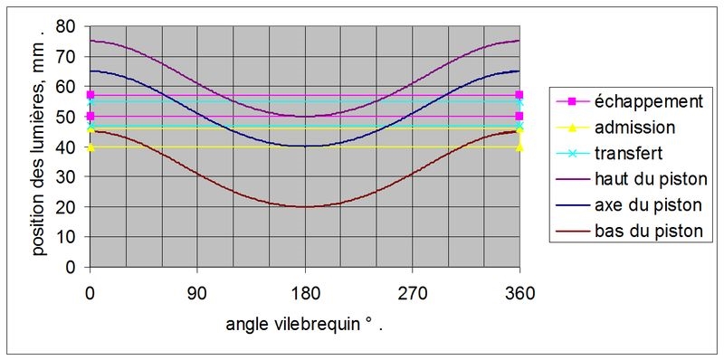 diagramme sinus-1R.jpg