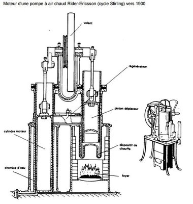 Moteur RIDER-ERICSON.JPG