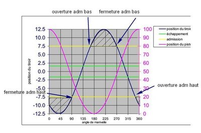 diagramme sinus vapeur