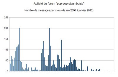 vie et mort d'un forum.jpg