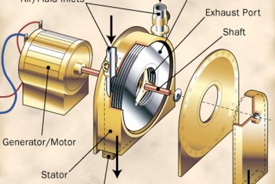 tesla-turbine-3-622x415.jpg (96.24 Kio) Vu 10884 fois Principe de base