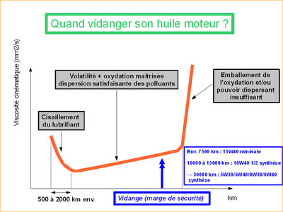 courbe viscosité huile.jpg