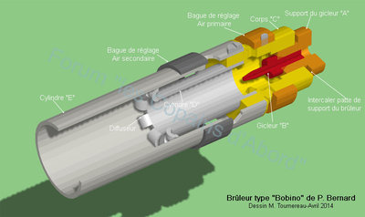 Voilà le brûleur dit &quot;bobino&quot; avec 2 arrivées d'air (soit en mode veilleuse ou plein gaz).